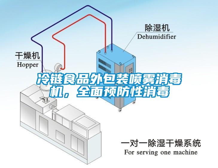 冷鏈?zhǔn)称吠獍b噴霧消毒機(jī)，全面預(yù)防性消毒