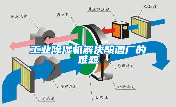 工業除濕機解決釀酒廠的難題