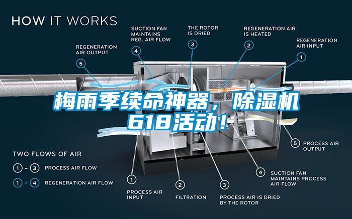 梅雨季續(xù)命神器，除濕機618活動！