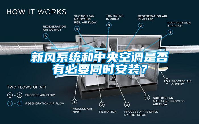 新風系統和中央空調是否有必要同時安裝？