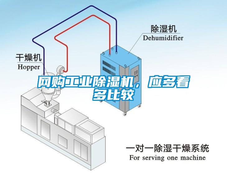 網購工業除濕機，應多看多比較