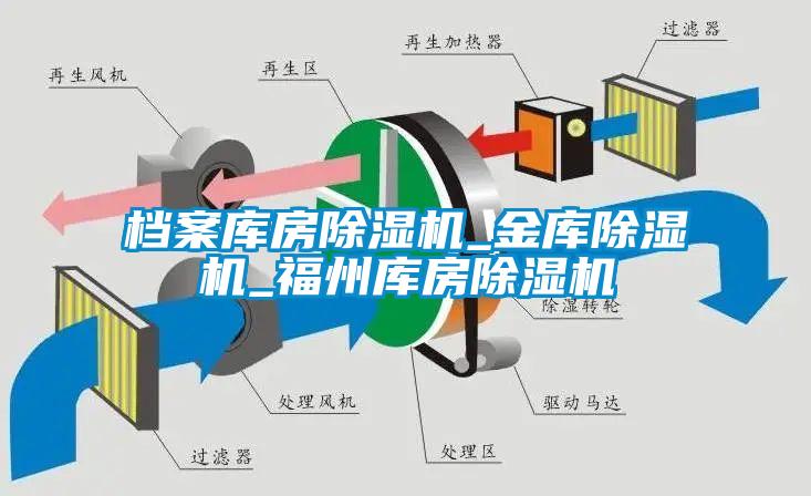 檔案庫房除濕機_金庫除濕機_福州庫房除濕機