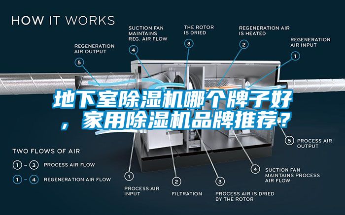 地下室除濕機哪個牌子好，家用除濕機品牌推薦？