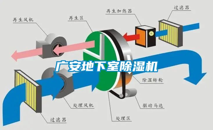 廣安地下室除濕機