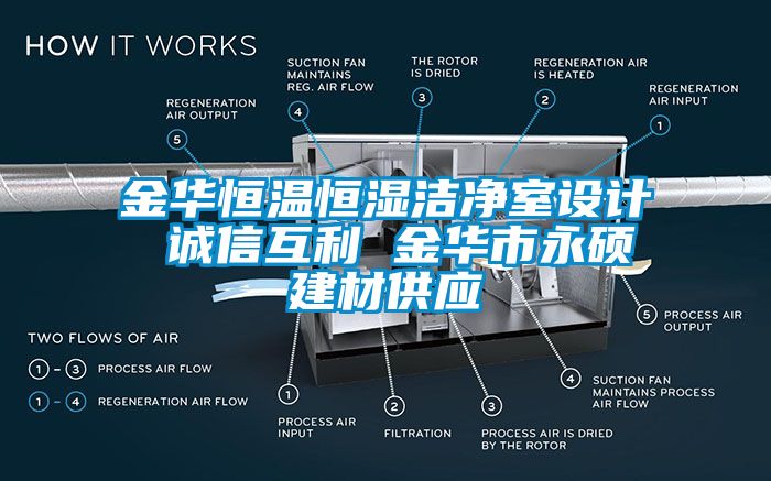 金華恒溫恒濕潔凈室設計 誠信互利 金華市永碩建材供應