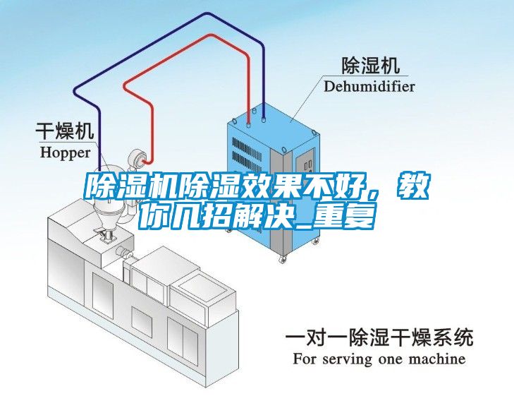 除濕機除濕效果不好，教你幾招解決_重復